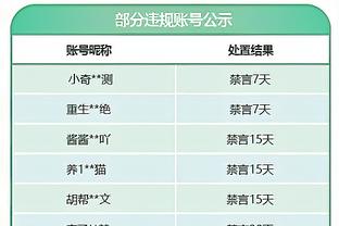 乐福：威少是绝对的竞争者&从不摆烂 有机会就会把你的头拧下来